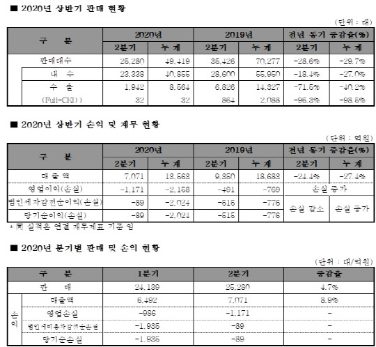 <쌍용자동차 제공>